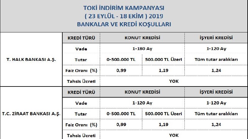 Toki' nin yeni yüzde 22'lik indirim kampanyası yarın başlıyor!